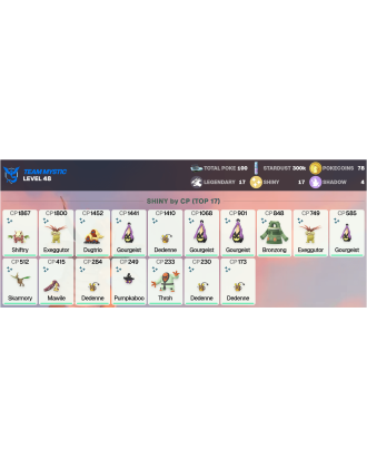 Legendary: 17 | Shiny: 17 [Level: 48 | Stardust: 300.3k | Team: Mystic]