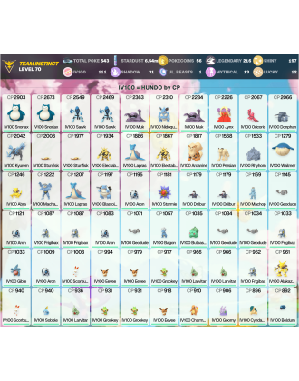 Legendary: 216 | Shiny: 197 | Hundo: 111 | ShinyLegend: 9 [Level: 70 | Stardust: 6.54m | Team: Instinct]