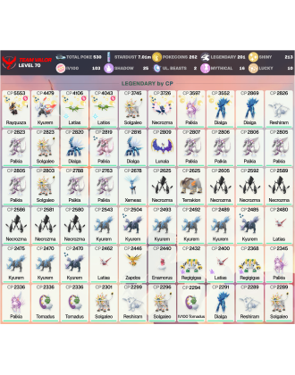 Legendary: 201 | Shiny: 213 | Hundo: 103 | ShinyLegend: 13 [Level: 70 | Stardust: 7.02m | Team: Valor]