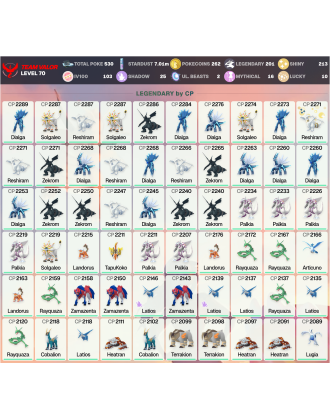 Legendary: 201 | Shiny: 213 | Hundo: 103 | ShinyLegend: 13 [Level: 70 | Stardust: 7.02m | Team: Valor]
