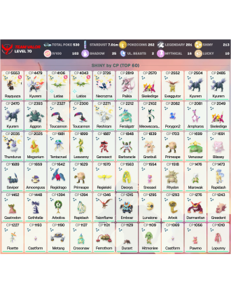 Legendary: 201 | Shiny: 213 | Hundo: 103 | ShinyLegend: 13 [Level: 70 | Stardust: 7.02m | Team: Valor]