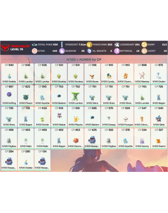Legendary: 201 | Shiny: 213 | Hundo: 103 | ShinyLegend: 13 [Level: 70 | Stardust: 7.02m | Team: Valor]