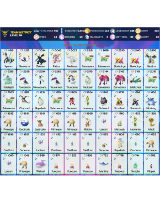 Legendary: 188 | Shiny: 216 | Hundo: 13 | ShinyLegend: 9 [Level: 70 | Stardust: 6.48m | Team: Instinct]