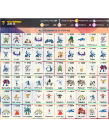 Legendary: 121 | Shiny: 154 | Hundo: 122 | ShinyLegend: 4 [Level: 60 | Stardust: 2.99m | Team: Instinct]