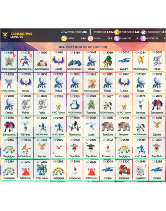 Legendary: 121 | Shiny: 154 | Hundo: 122 | ShinyLegend: 4 [Level: 60 | Stardust: 2.99m | Team: Instinct]