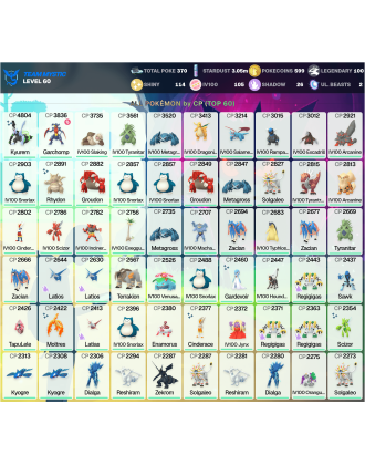 Legendary: 100 | Shiny: 114 | Hundo: 105 | ShinyLegend: 9 [Level: 60 | Stardust: 3.06m | Team: Mystic]