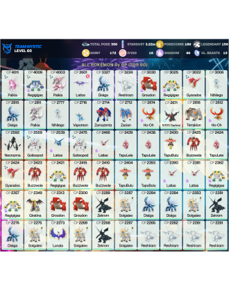 Legendary: 156 | Shiny: 172 | Hundo: 16 | ShinyLegend: 8 [Level: 60 | Stardust: 3.23m | Team: Mystic]