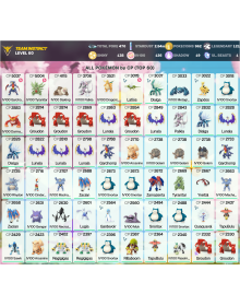 Legendary: 121 | Shiny: 138 | Hundo: 126 | ShinyLegend: 4 [Level: 60 | Stardust: 2.54m | Team: Instinct]
