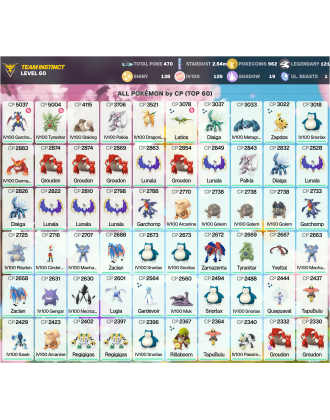 Legendary: 121 | Shiny: 138 | Hundo: 126 | ShinyLegend: 4 [Level: 60 | Stardust: 2.54m | Team: Instinct]