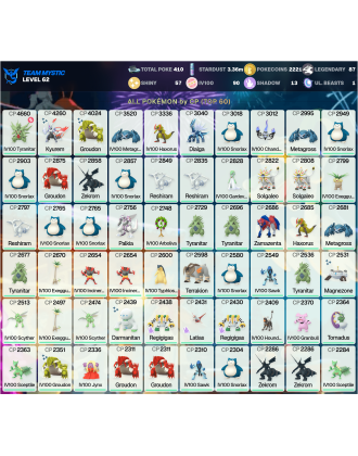 Legendary: 87 | Shiny: 57 | Hundo: 90 | ShinyLegend: 7 [Level: 62 | Stardust: 3.37m | Team: Mystic]