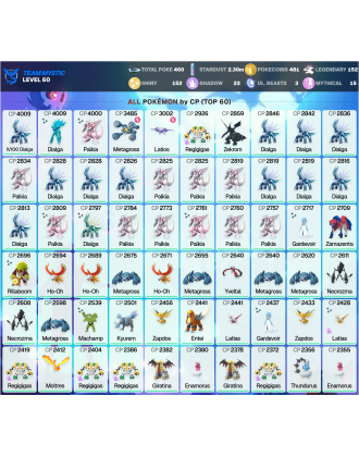 Legendary: 152 | Shiny: 152 | ShinyLegend: 12 [Level: 60 | Stardust: 2.3m | Team: Mystic]