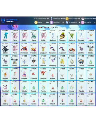 Legendary: 152 | Shiny: 152 | ShinyLegend: 12 [Level: 60 | Stardust: 2.3m | Team: Mystic]