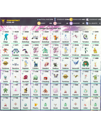 Legendary: 151 | Shiny: 181 | Hundo: 10 | ShinyLegend: 8 [Level: 60 | Stardust: 2.54m | Team: Instinct]