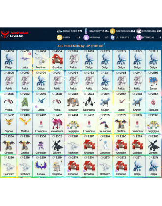 Legendary: 153 | Shiny: 172 | ShinyLegend: 5 [Level: 60 | Stardust: 2.15m | Team: Valor]