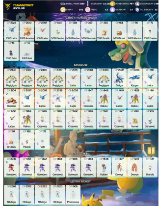 Legendary: 150 | Shiny: 161 | Hundo: 12 | ShinyLegend: 8 [Level: 60 | Stardust: 3.12m | Team: Instinct]