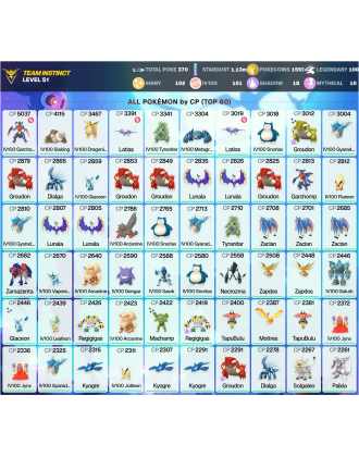Legendary: 100 | Shiny: 102 | Hundo: 101 | ShinyLegend: 3 [Level: 51 | Stardust: 1.14m | Team: Instinct]