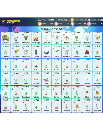 Legendary: 100 | Shiny: 102 | Hundo: 101 | ShinyLegend: 3 [Level: 51 | Stardust: 1.14m | Team: Instinct]