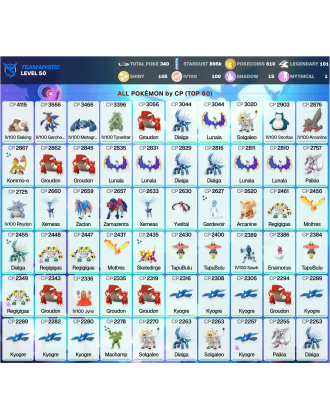 Legendary: 101 | Shiny: 105 | Hundo: 100 | ShinyLegend: 3 [Level: 50 | Stardust: 895.5k | Team: Mystic]