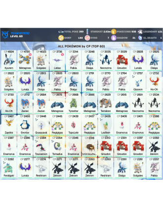 Legendary: 121 | Shiny: 144 | Hundo: 7 | ShinyLegend: 9 [Level: 60 | Stardust: 2.63m | Team: Mystic]