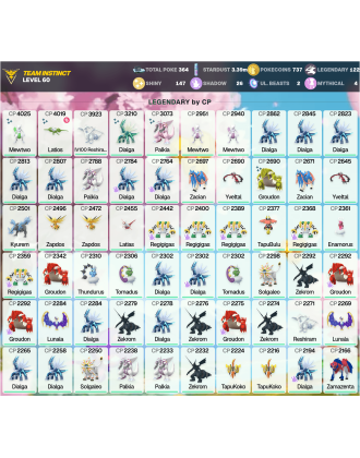 Legendary: 122 | Shiny: 147 | ShinyLegend: 9 [Level: 60 | Stardust: 3.39m | Team: Instinct]