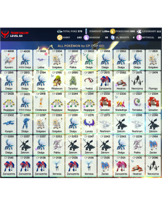 Legendary: 111 | Shiny: 103 | ShinyLegend: 7 [Level: 60 | Stardust: 1.9m | Team: Valor]