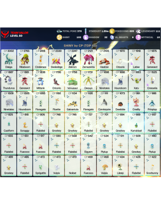 Legendary: 111 | Shiny: 103 | ShinyLegend: 7 [Level: 60 | Stardust: 1.9m | Team: Valor]
