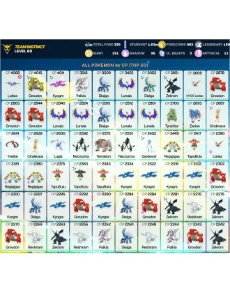 Legendary: 150 | Shiny: 151 | ShinyLegend: 11 [Level: 60 | Stardust: 1.64m | Team: Instinct]