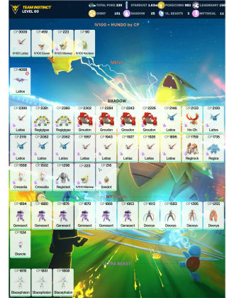 Legendary: 150 | Shiny: 151 | ShinyLegend: 11 [Level: 60 | Stardust: 1.64m | Team: Instinct]