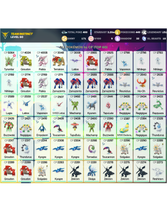 Legendary: 151 | Shiny: 171 | Hundo: 9 | ShinyLegend: 6 [Level: 60 | Stardust: 3.2m | Team: Instinct]
