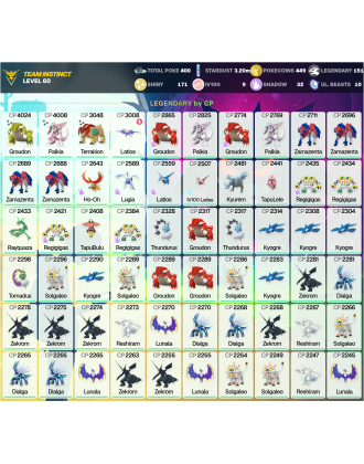 Legendary: 151 | Shiny: 171 | Hundo: 9 | ShinyLegend: 6 [Level: 60 | Stardust: 3.2m | Team: Instinct]