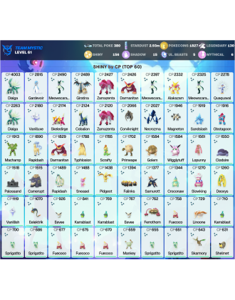 Legendary: 130 | Shiny: 156 | ShinyLegend: 7 [Level: 61 | Stardust: 2.93m | Team: Mystic]