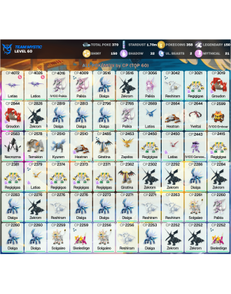 Legendary: 150 | Shiny: 150 | ShinyLegend: 10 [Level: 60 | Stardust: 1.71m | Team: Mystic]