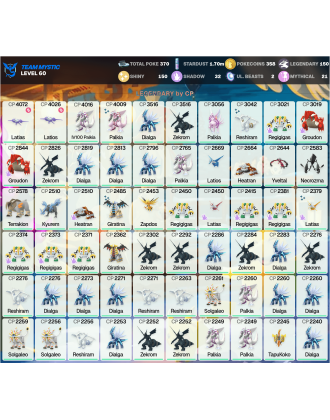 Legendary: 150 | Shiny: 150 | ShinyLegend: 10 [Level: 60 | Stardust: 1.71m | Team: Mystic]