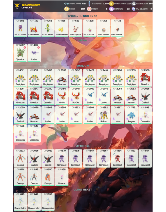Legendary: 156 | Shiny: 194 | Hundo: 8 | ShinyLegend: 1 [Level: 62 | Stardust: 3.3m | Team: Instinct]