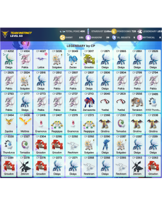Legendary: 153 | Shiny: 151 | ShinyLegend: 7 [Level: 60 | Stardust: 2.66m | Team: Instinct]