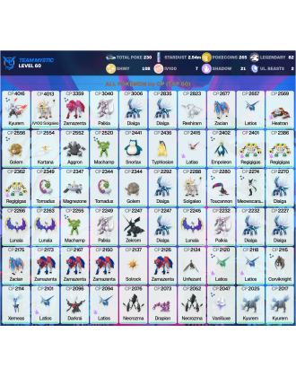 Legendary: 82 | Shiny: 108 | Hundo: 7 | ShinyLegend: 5 [Level: 60 | Stardust: 2.55m | Team: Mystic]