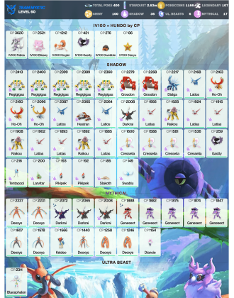 Legendary: 107 | Shiny: 100 | ShinyLegend: 6 [Level: 60 | Stardust: 2.63m | Team: Mystic]