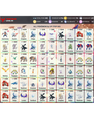 Legendary: 120 | Shiny: 170 | ShinyLegend: 3 [Level: 60 | Stardust: 2.8m | Team: Valor]