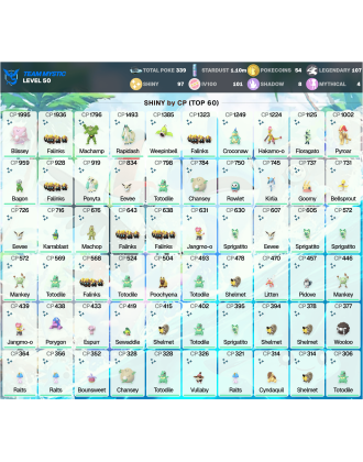 Legendary: 107 | Shiny: 97 | Hundo: 101 [Level: 50 | Stardust: 1.11m | Team: Mystic]