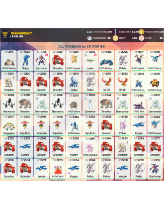 Legendary: 83 | Shiny: 143 | Hundo: 86 | ShinyLegend: 3 [Level: 60 | Stardust: 3.03m | Team: Instinct]