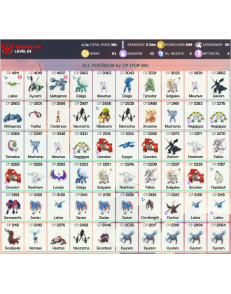 Legendary: 80 | Shiny: 83 | ShinyLegend: 4 [Level: 61 | Stardust: 2.35m | Team: Valor]