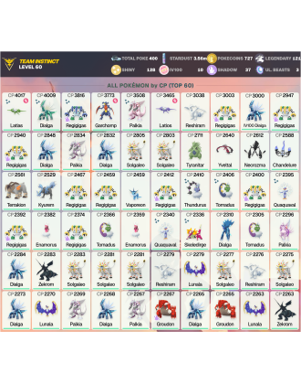 Legendary: 121 | Shiny: 128 | Hundo: 10 | ShinyLegend: 9 [Level: 60 | Stardust: 3.56m | Team: Instinct]