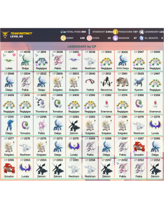 Legendary: 121 | Shiny: 128 | Hundo: 10 | ShinyLegend: 9 [Level: 60 | Stardust: 3.56m | Team: Instinct]