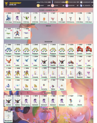 Legendary: 121 | Shiny: 128 | Hundo: 10 | ShinyLegend: 9 [Level: 60 | Stardust: 3.56m | Team: Instinct]