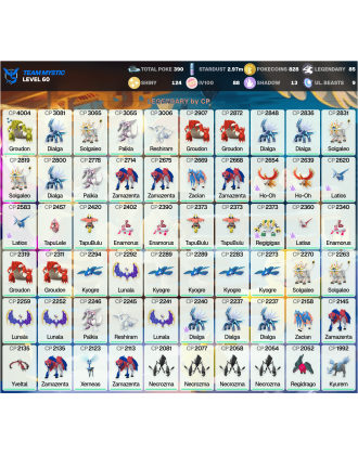 Legendary: 85 | Shiny: 124 | Hundo: 88 | ShinyLegend: 2 [Level: 60 | Stardust: 2.97m | Team: Mystic]