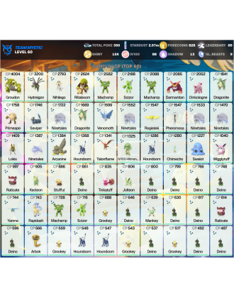 Legendary: 85 | Shiny: 124 | Hundo: 88 | ShinyLegend: 2 [Level: 60 | Stardust: 2.97m | Team: Mystic]