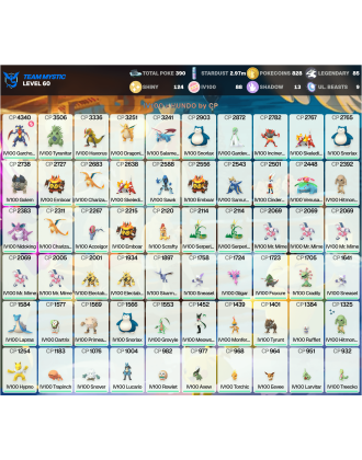 Legendary: 85 | Shiny: 124 | Hundo: 88 | ShinyLegend: 2 [Level: 60 | Stardust: 2.97m | Team: Mystic]