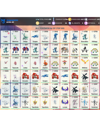 Legendary: 102 | Shiny: 142 | ShinyLegend: 4 [Level: 60 | Stardust: 2.79m | Team: Mystic]