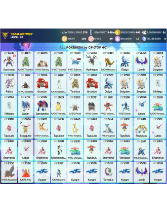 Legendary: 81 | Shiny: 126 | Hundo: 89 | ShinyLegend: 2 [Level: 60 | Stardust: 3.48m | Team: Instinct]