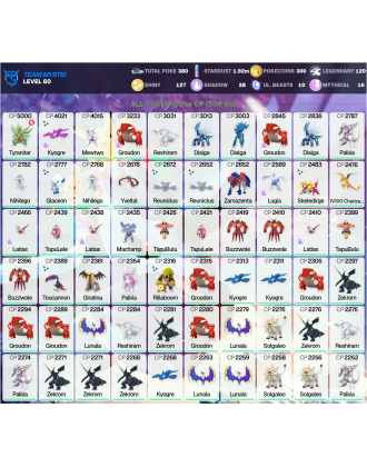 Legendary: 120 | Shiny: 127 | ShinyLegend: 5 [Level: 60 | Stardust: 1.92m | Team: Mystic]